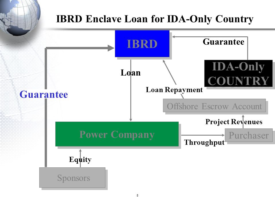 IBRD Enclave Loan for IDA-Only Country
