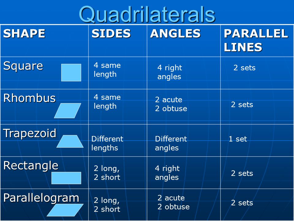 What Is A Quadrilateral Ppt Download