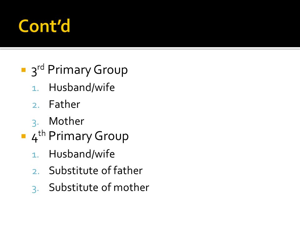 Islamic Inheritance Law Ppt Video Online Download