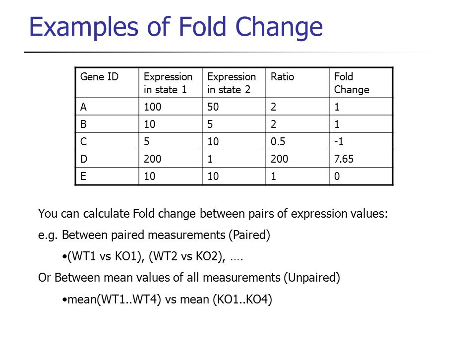 The Top How To Calculate Ratio Fold Change