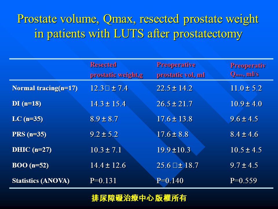 normal volume of prostate in ml