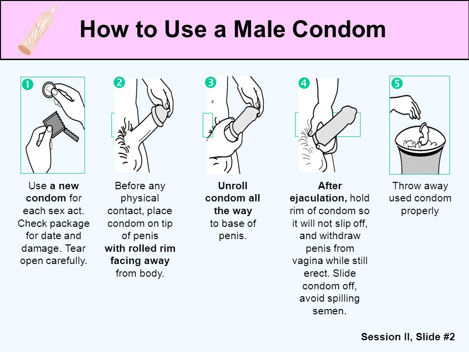 How to Use a Male Condom ? ? ? ? ? 