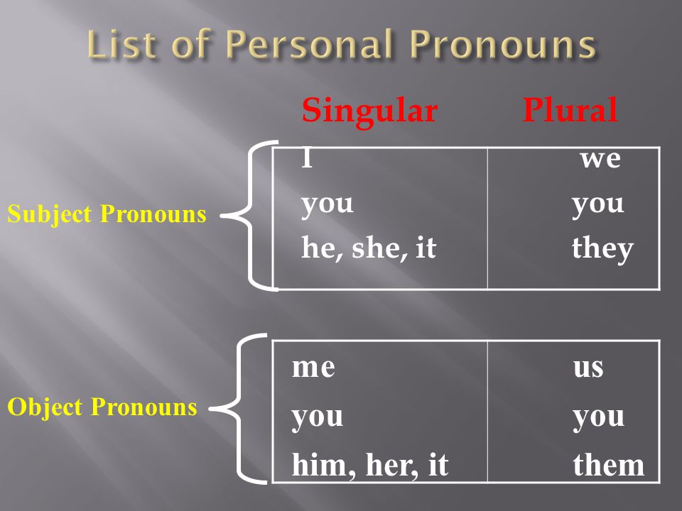 List of Personal Pronouns