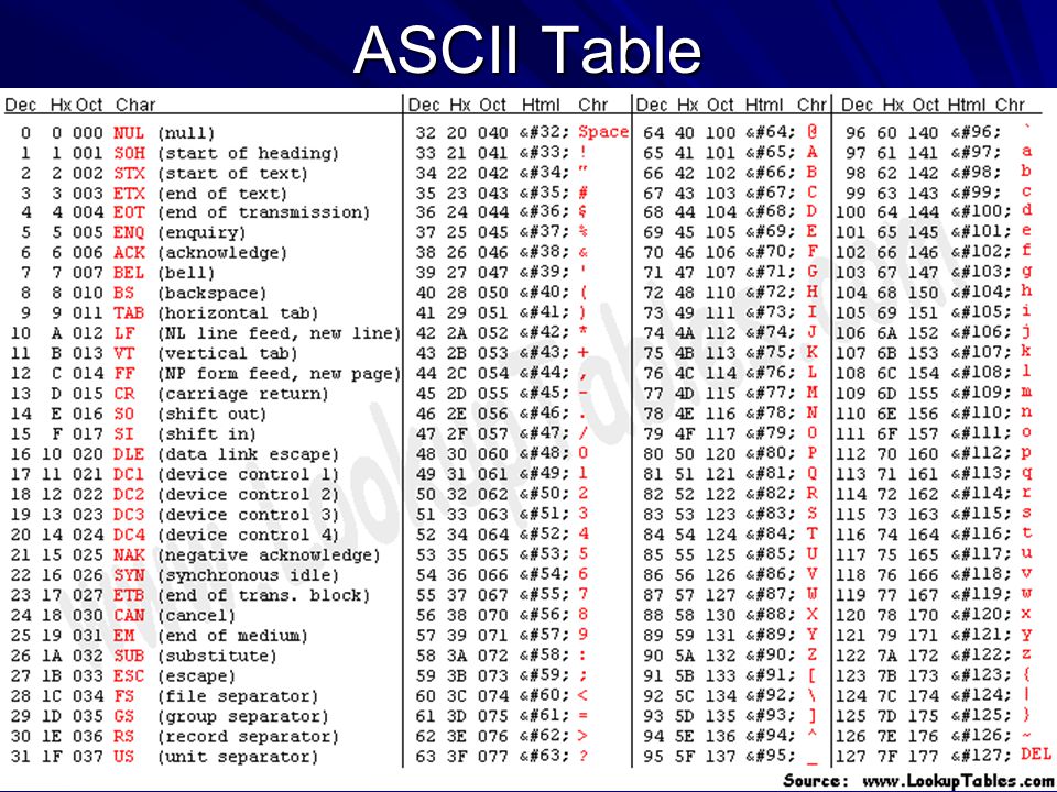 ascii table ebcdic conversion Table To Brokeasshome.com Ascii Word Convert ascii table ebcdic conversion Table To Brokeasshome.com Ascii Word Convert