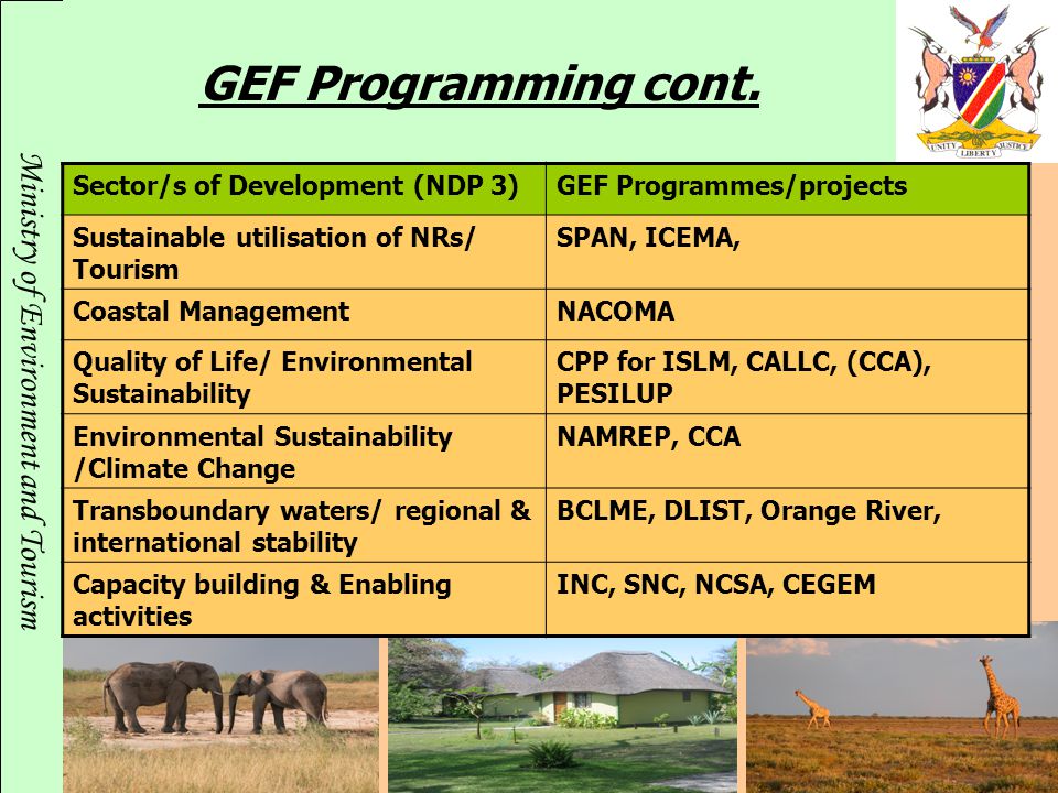 GEF Programming cont. Sector/s of Development (NDP 3)