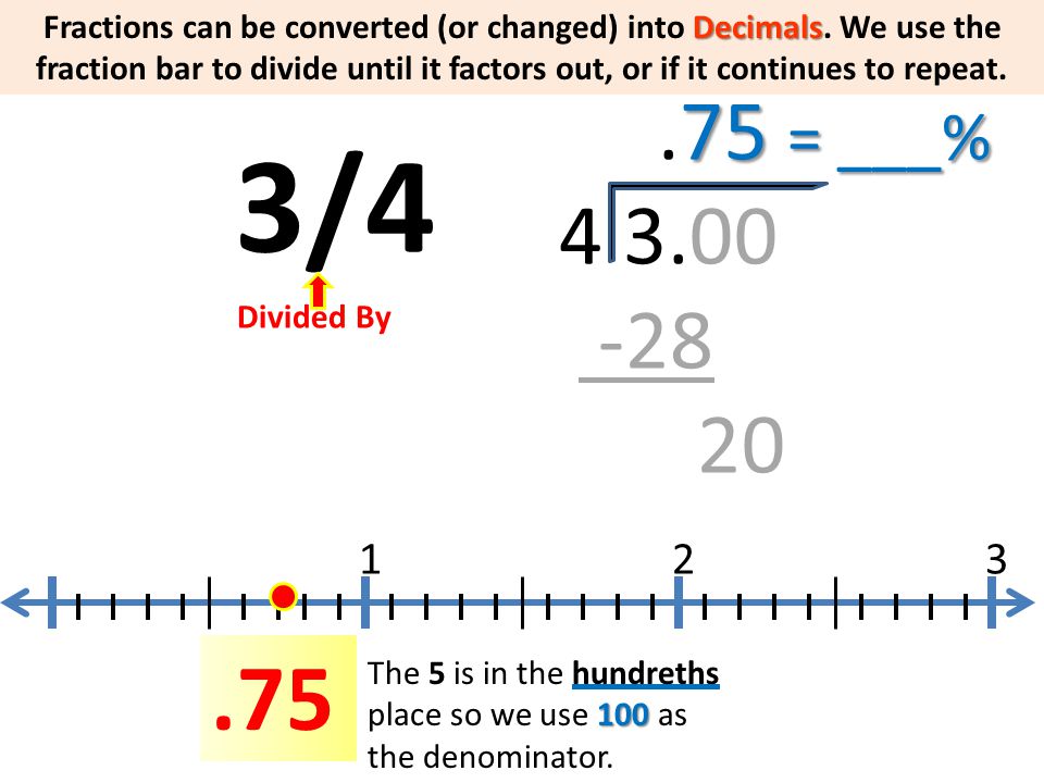 Fractions can be converted (or changed) into Decimals