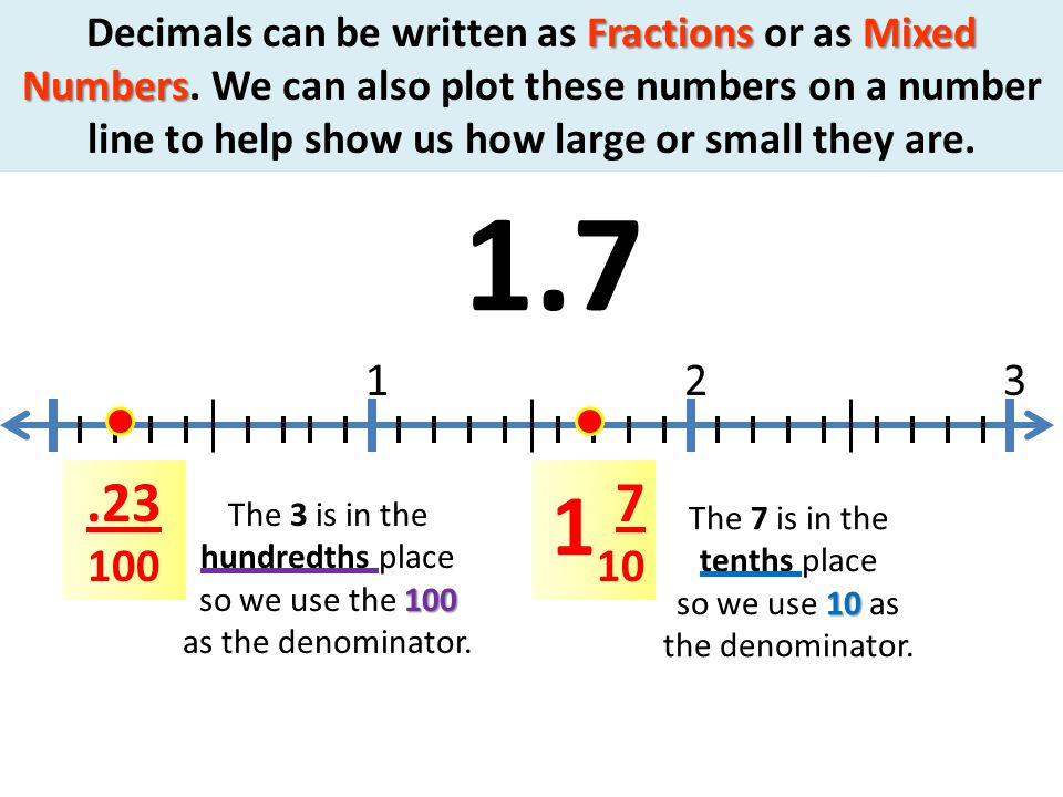 Decimals can be written as Fractions or as Mixed Numbers