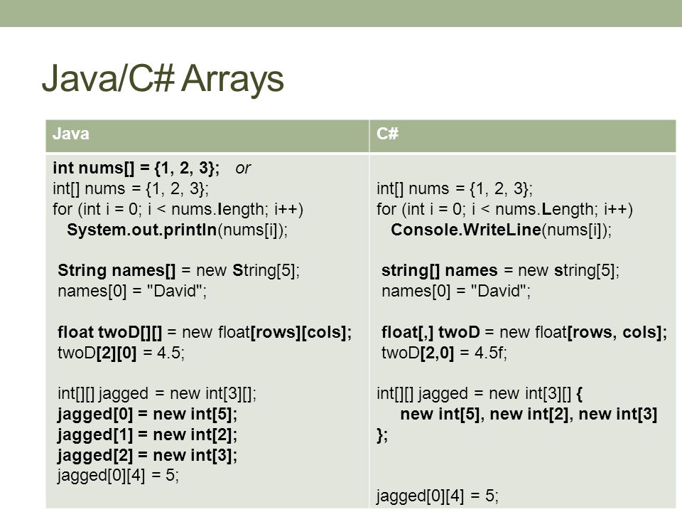 Int и int разница. Различия java и c#. Сравнение языков программирования таблица c# java. Сходство java и c#. C# И java сходства и различия.