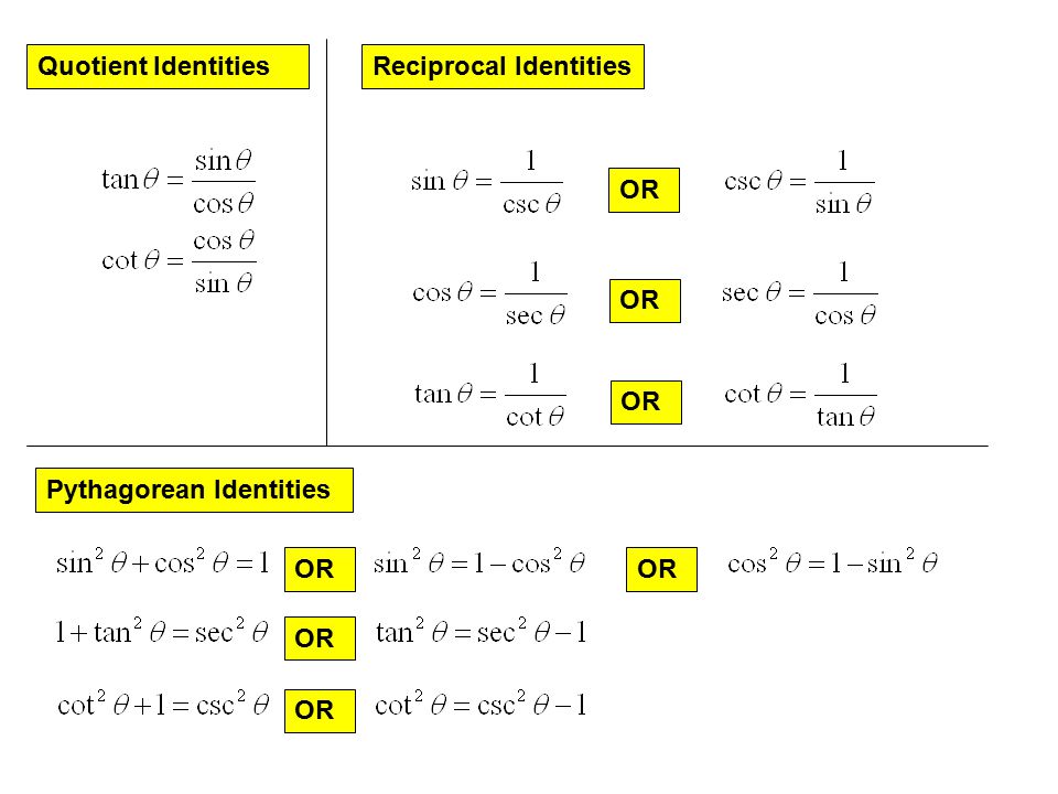 Identities discovered. Pythagorean Identity. CSC В тригонометрии это. Identities. Trig Identities.