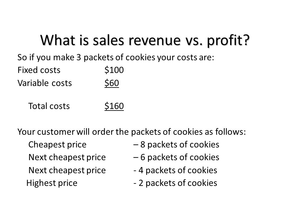 What is sales revenue vs. profit