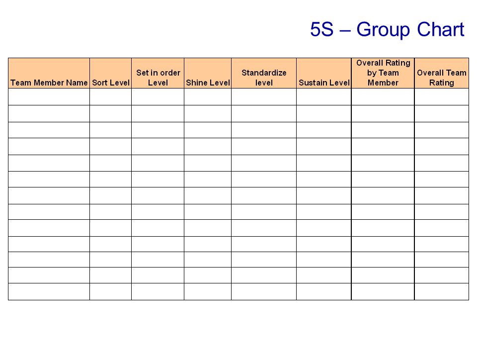 5s Rating Chart