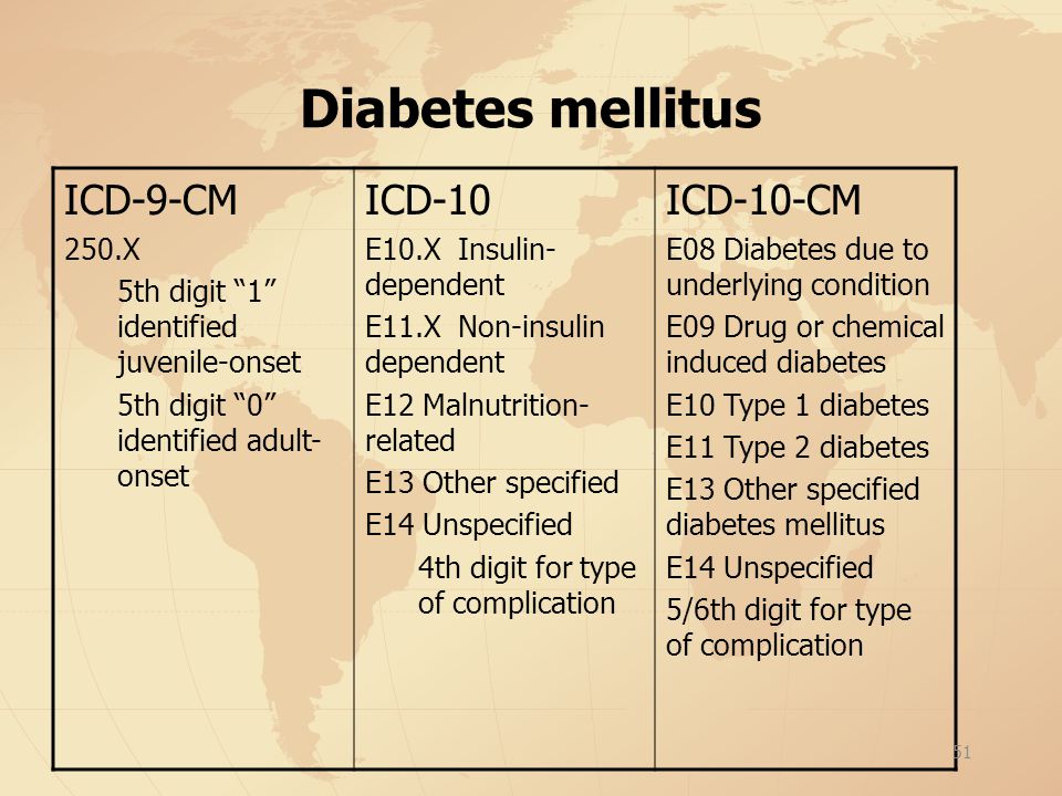 insulin dependent diabetes mellitus icd 10 code)
