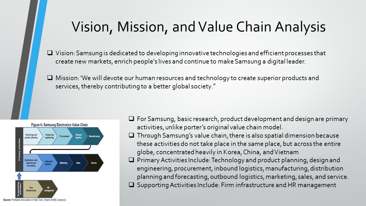 Vision, Mission, and Value Chain Analysis