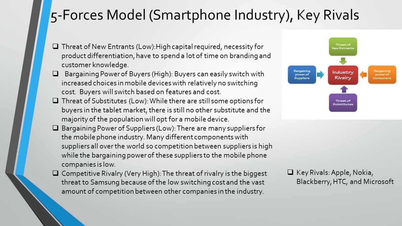 5-Forces Model (Smartphone Industry), Key Rivals