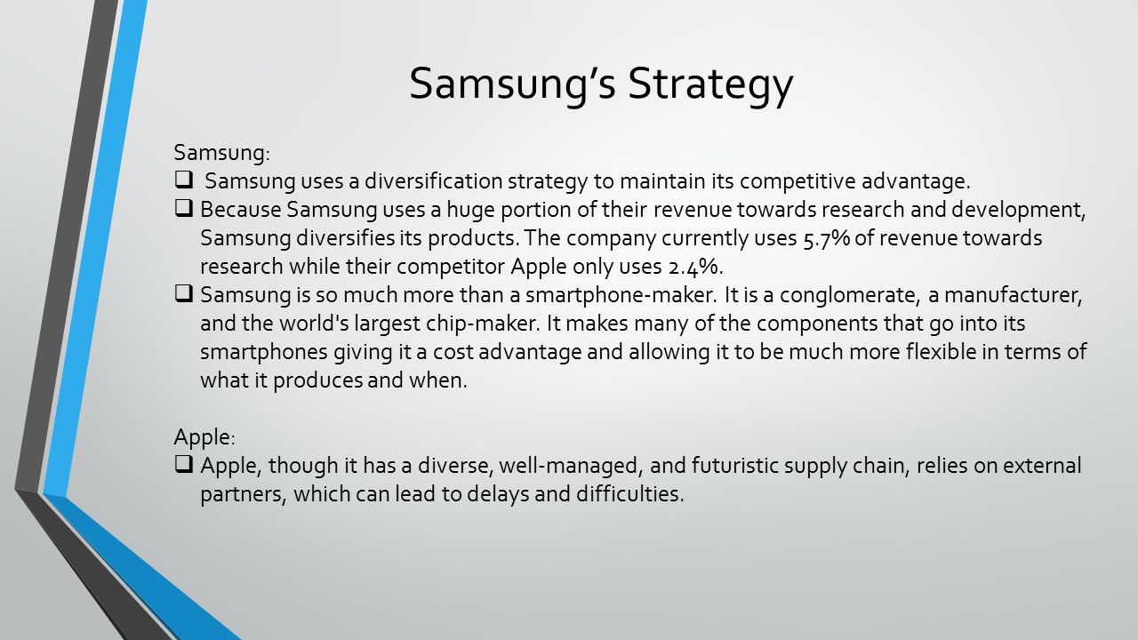 Samsung’s Strategy Samsung: