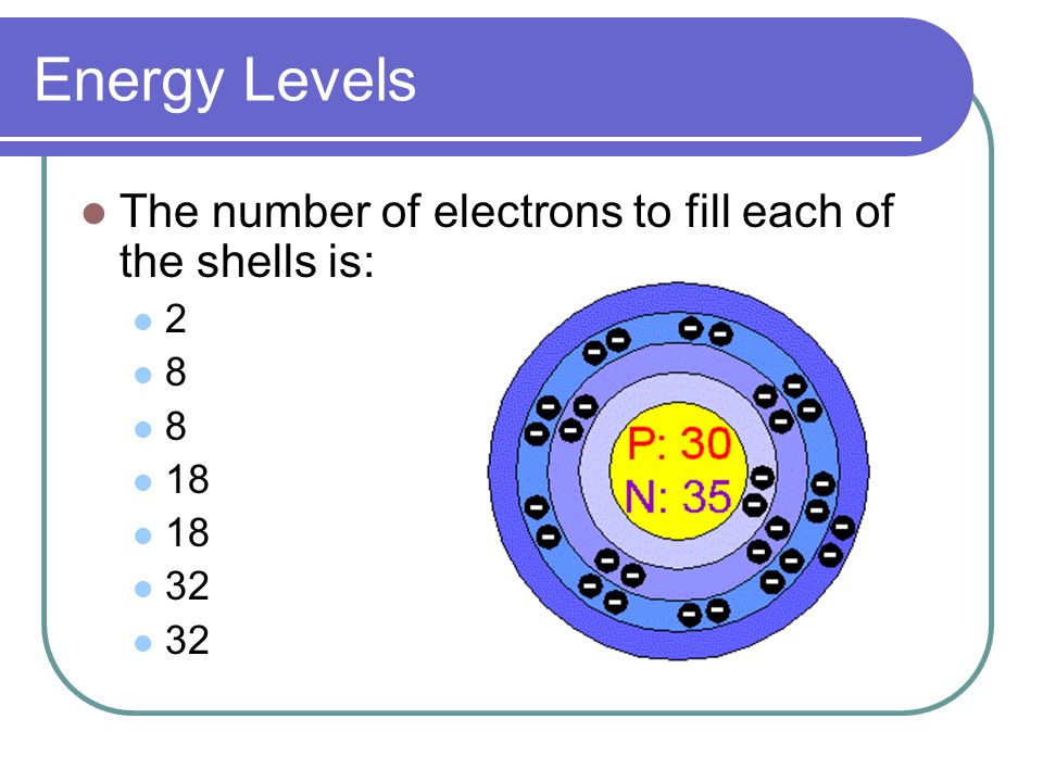 The Bohr Model And Electron Dot Diagrams Ppt Video Online Download