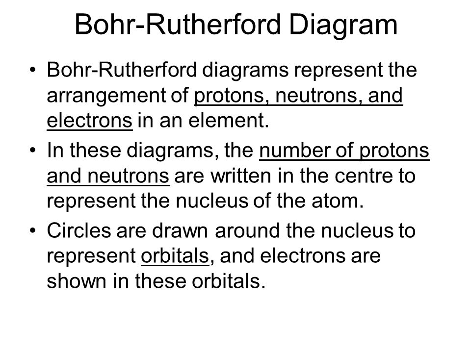 Bohr-Rutherford Diagram