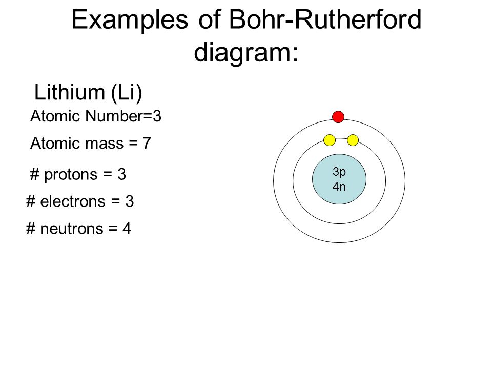 Examples of Bohr-Rutherford diagram: