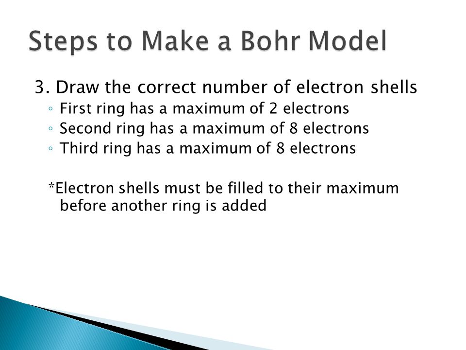 Steps to Make a Bohr Model