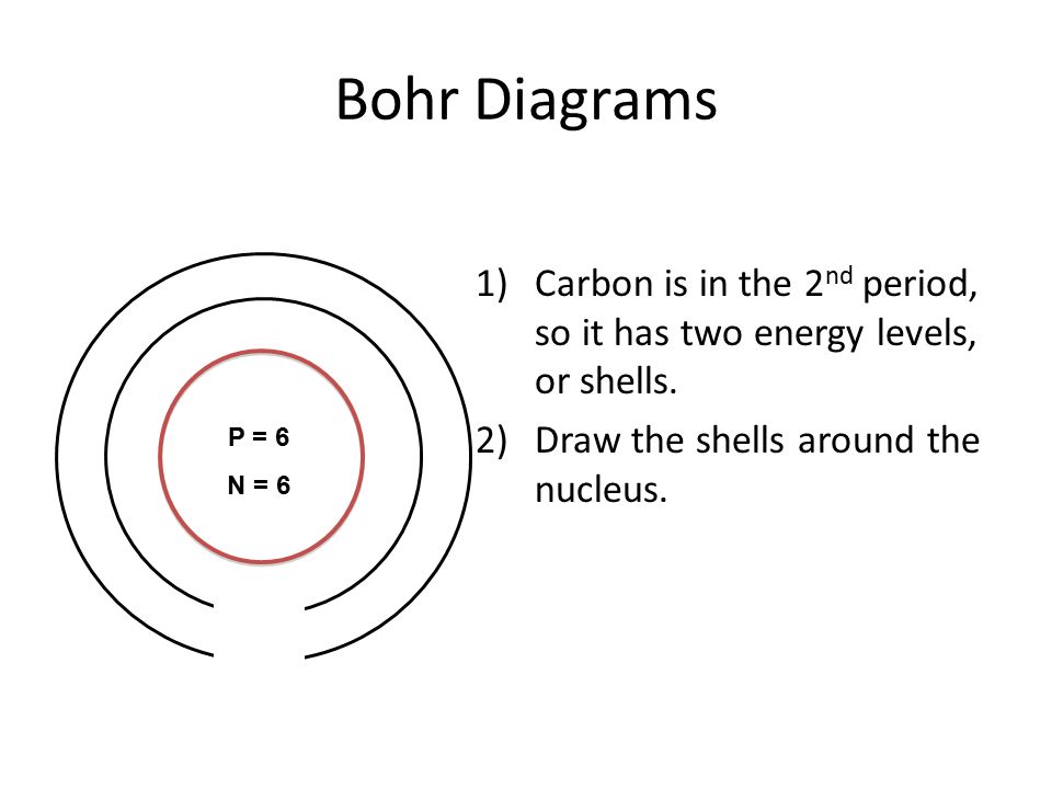 Bohr Model Energy Level Shell Valence Electrons Ppt Video Online Download