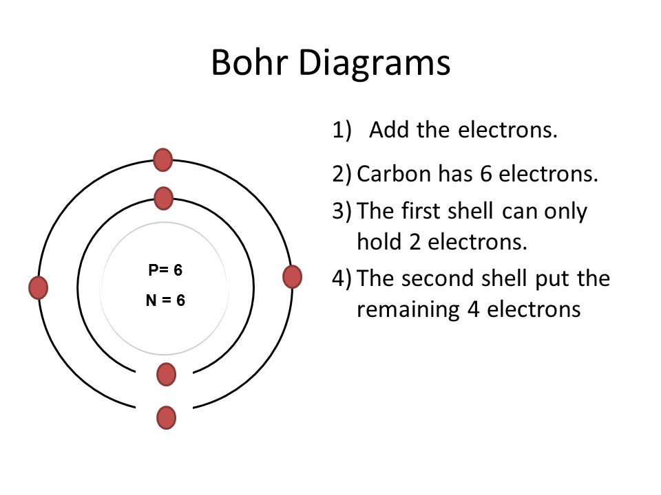 Bohr Diagrams Add the electrons. 