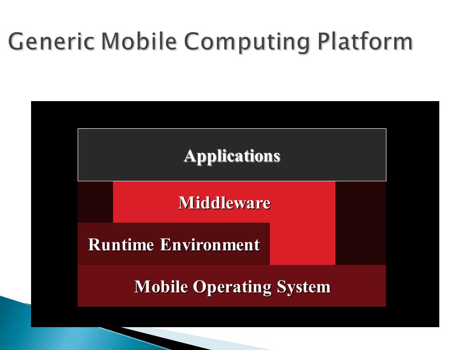 Generic Mobile Computing Platform - ppt video online download