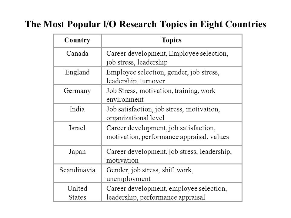 Industrial and Organizational Psychology Introduction to the World of Work  Copyright Paul E. Spector, All rights reserved, March 15, ppt download