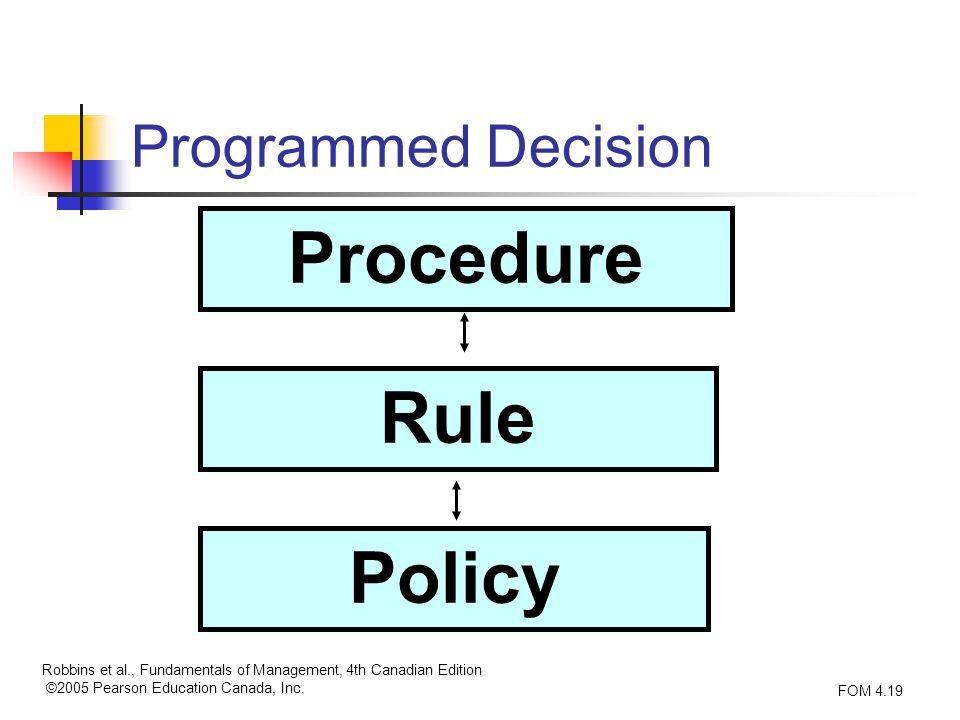 programmed decision