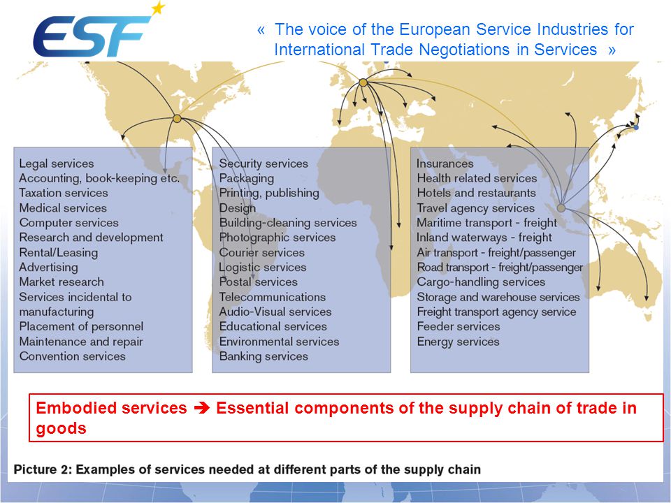 Embodied services  Essential components of the supply chain of trade in goods