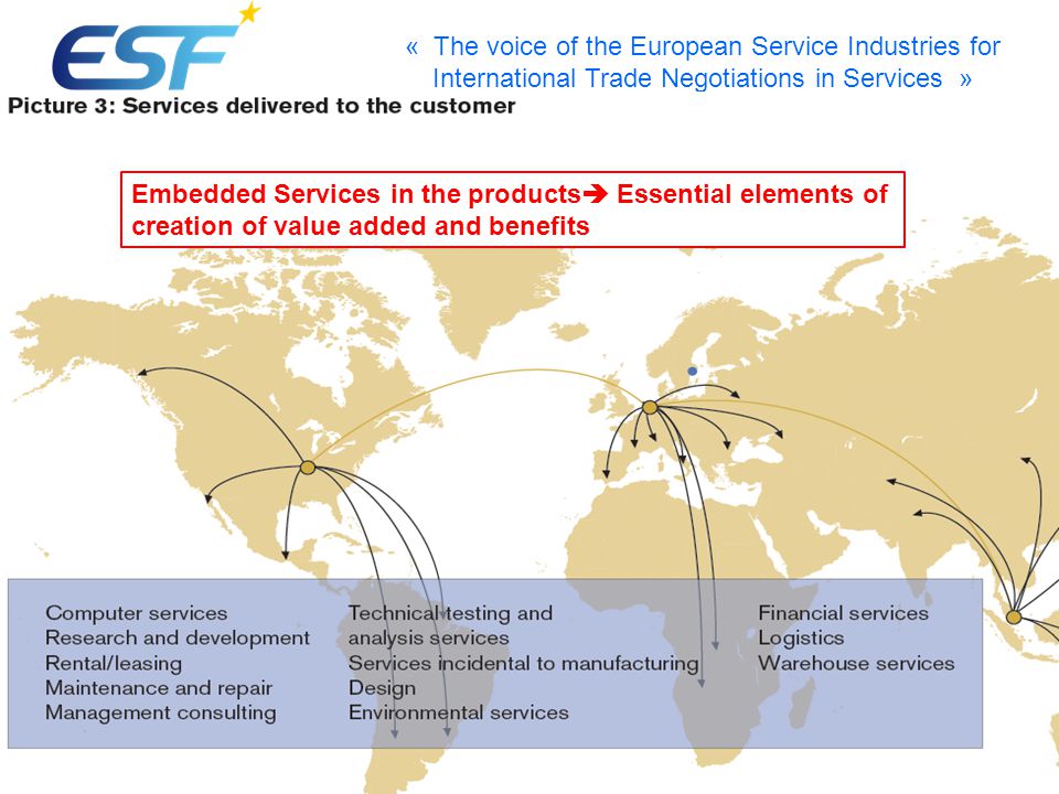 Embedded Services in the products Essential elements of creation of value added and benefits