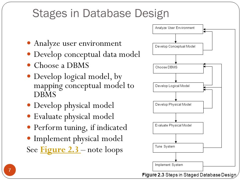 Chapter 2 Database Planning And Database Architecture Ppt Video Online Download