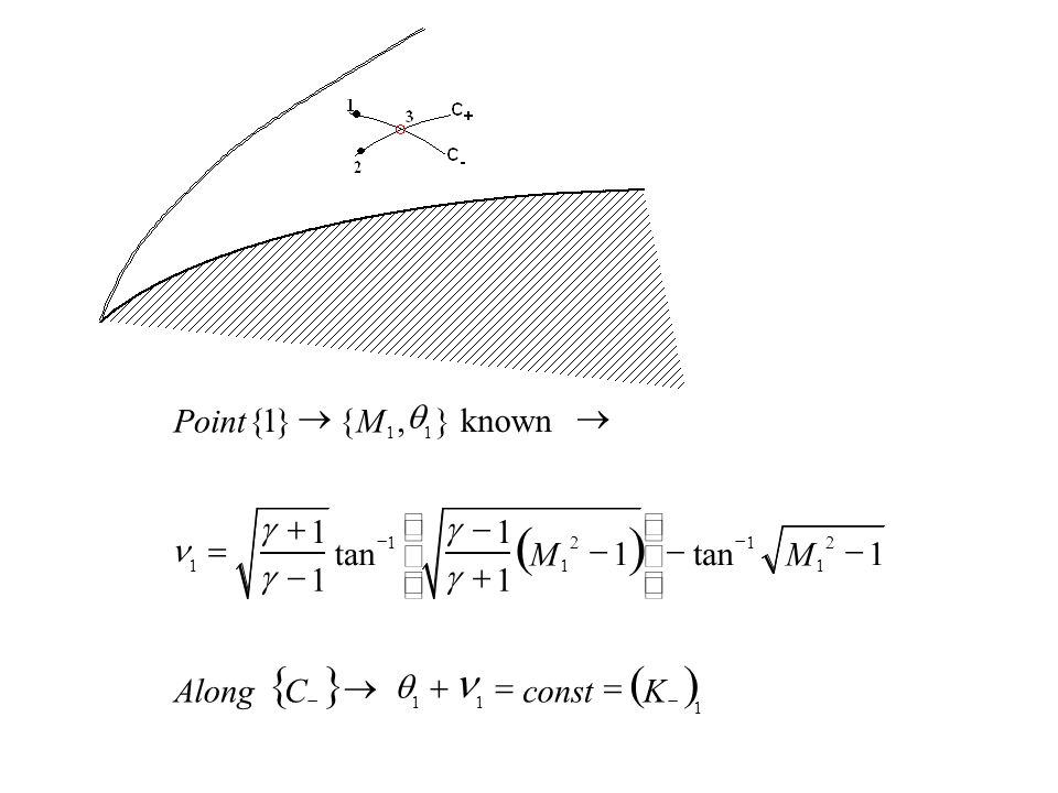 Two Dimensional Gas Dynamics Ppt Download