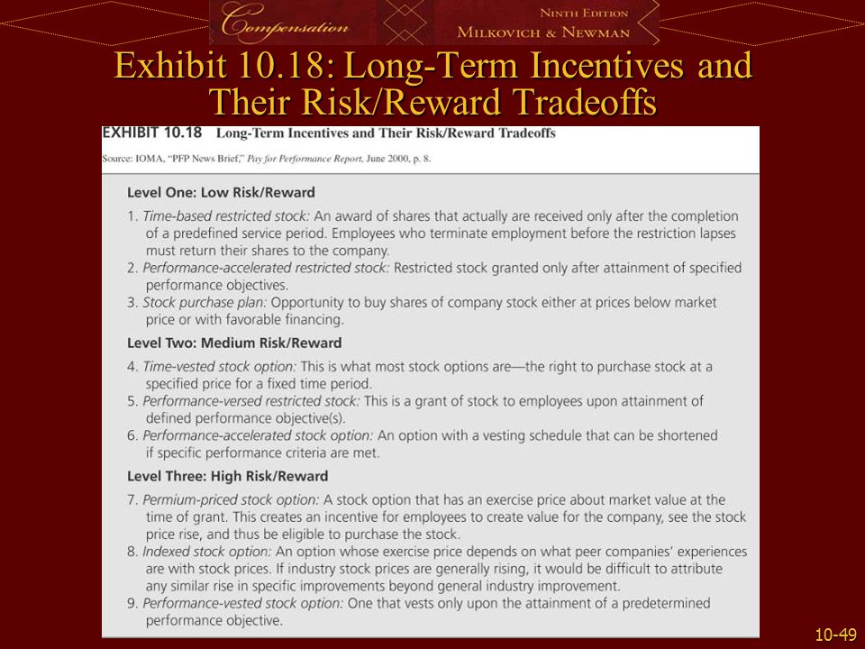 Exhibit 10.18: Long-Term Incentives and Their Risk/Reward Tradeoffs