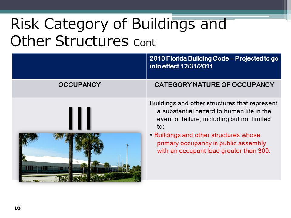 Florida Building Code Occupancy Load Chart