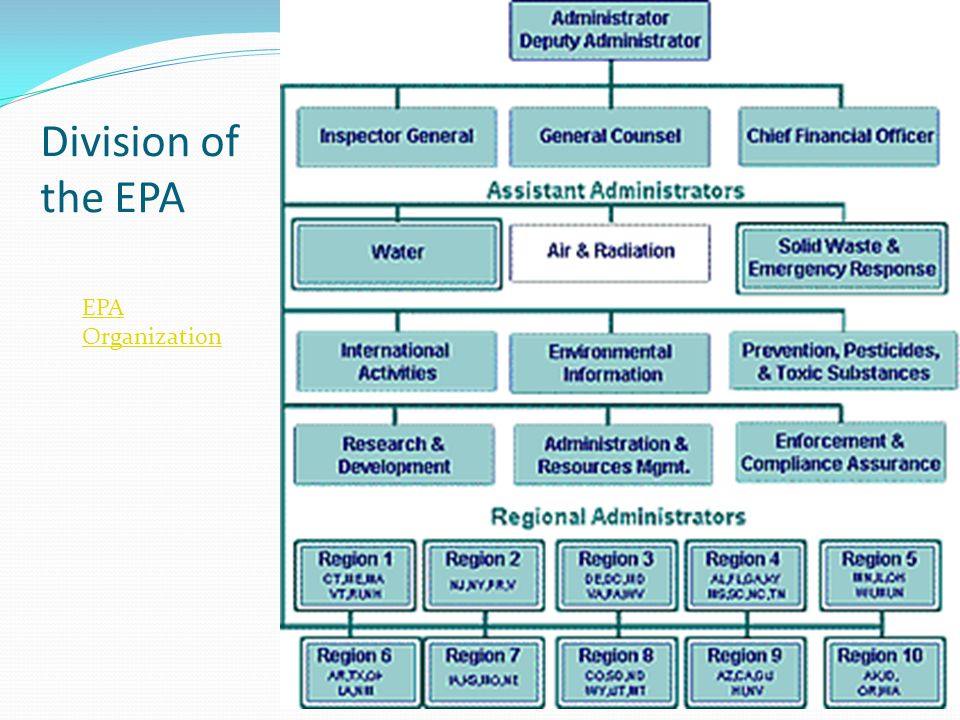 Epa Oeca Organization Chart