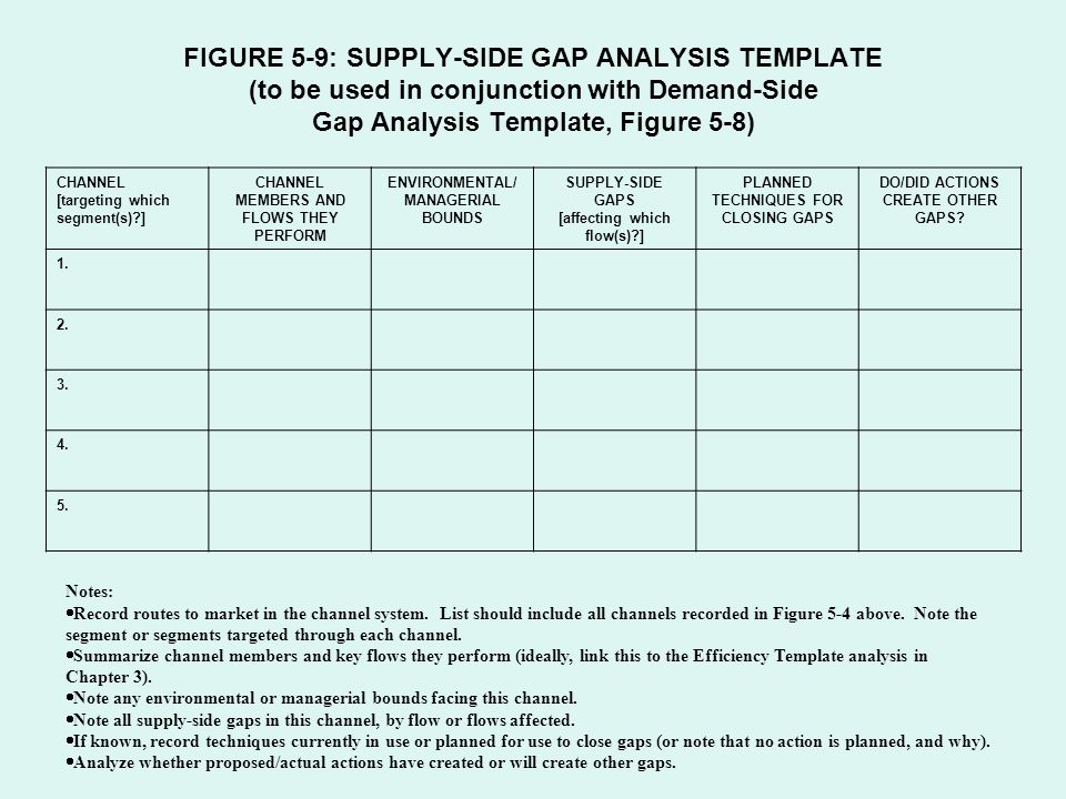 Chapter 5 Gap Analysis Sources of Gaps Types of Gaps - ppt video online  download