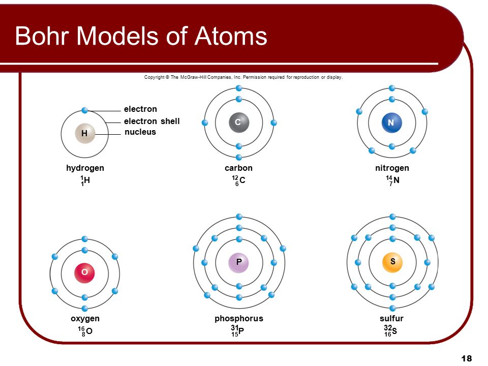 Bohr Models of Atoms electron electron shell C N H nucleus hydrogen.