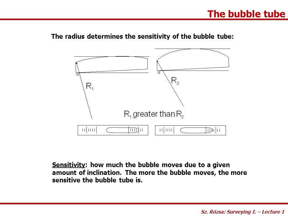 Sz Rozsa Surveying I Lecture 1 Ppt Video Online Download - the bubble tube sz rozsa surveying i lecture 1 the radius