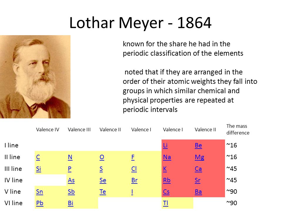 The Periodic Table Of The Elements Ppt Video Online Download