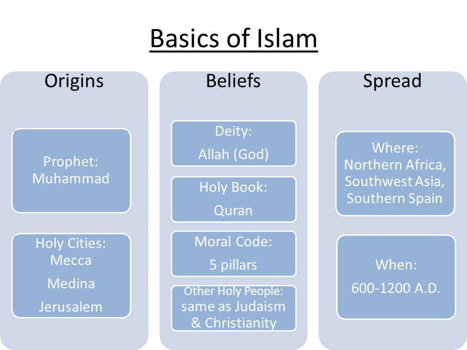 Basics of Islam Origins Beliefs Spread Deity: Allah (God)