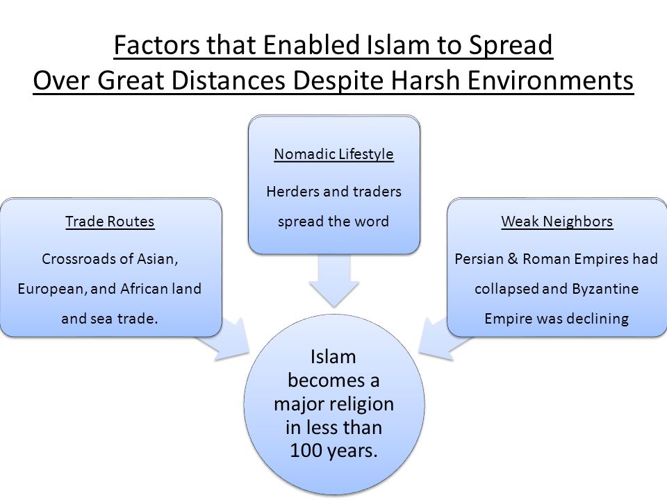 Factors that Enabled Islam to Spread Over Great Distances Despite Harsh Environments