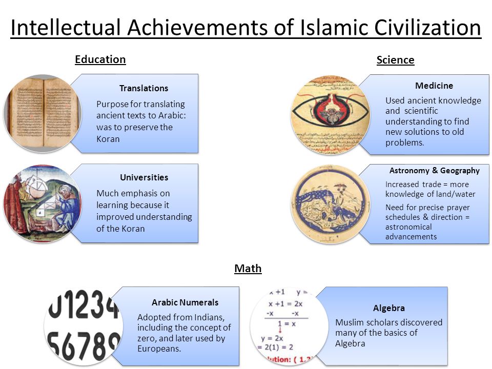 Intellectual Achievements of Islamic Civilization