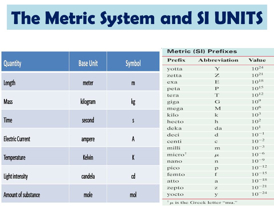 fordomme vedholdende bund Chemistry11 TODAY: The Imperial vs. Metric System. - ppt video online  download