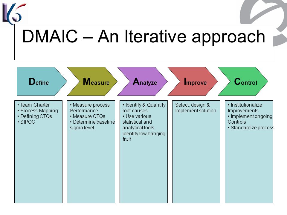 DMAIC – An Iterative approach