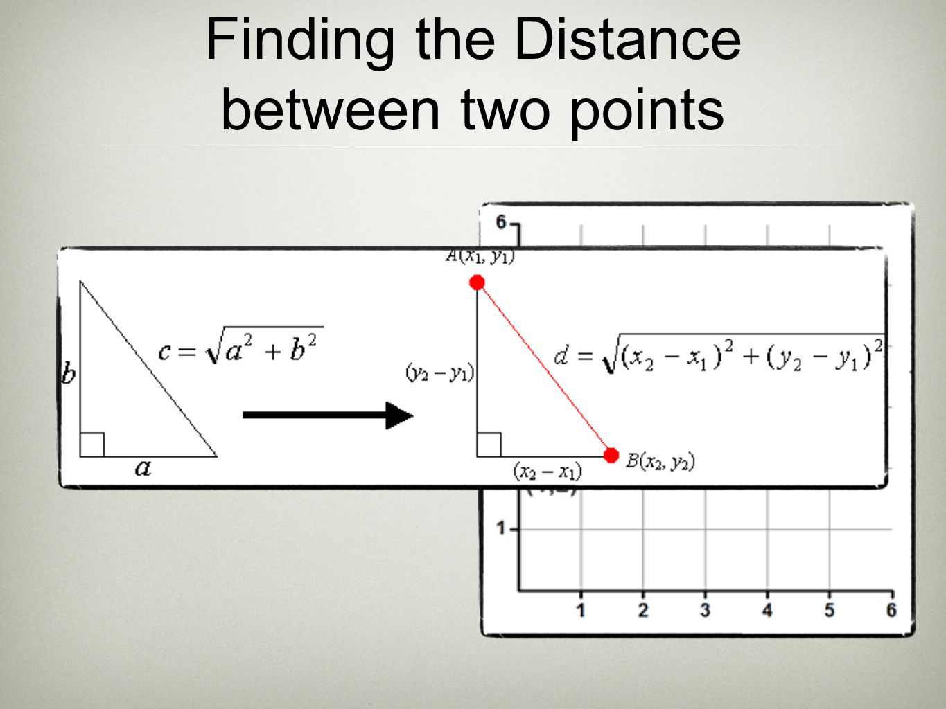 Finding the Distance between two points