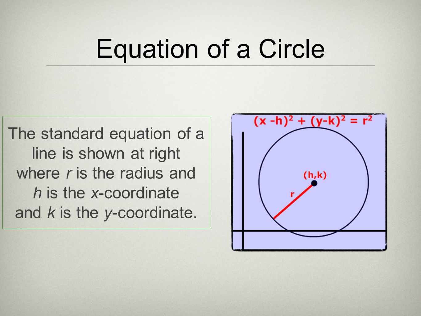 Equation of a Circle The standard equation of a line is shown at right