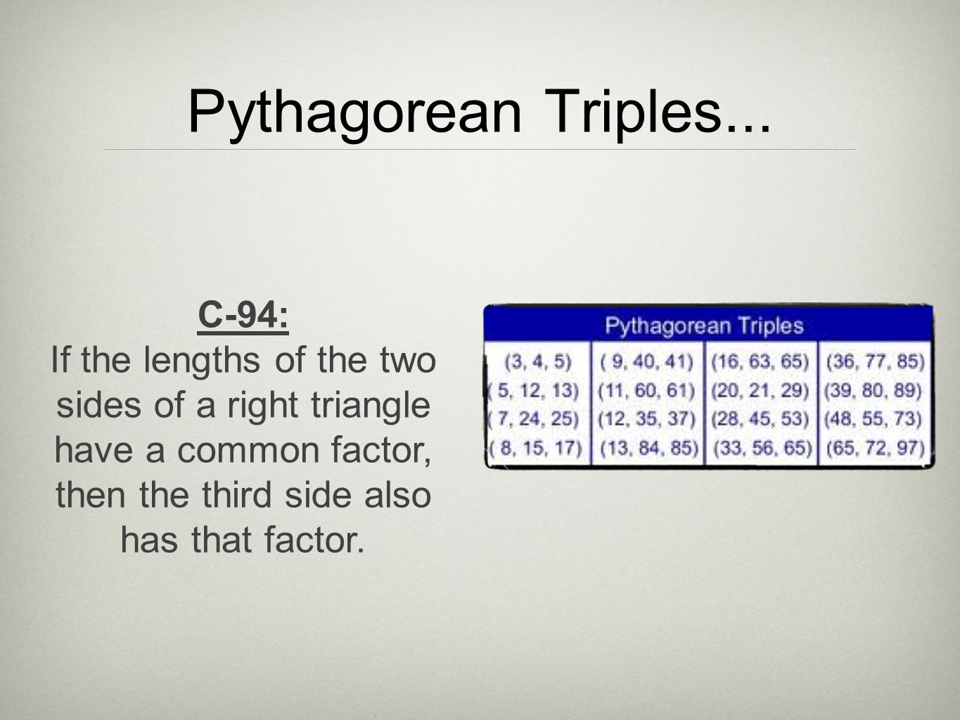 Pythagorean Triples... C-94: