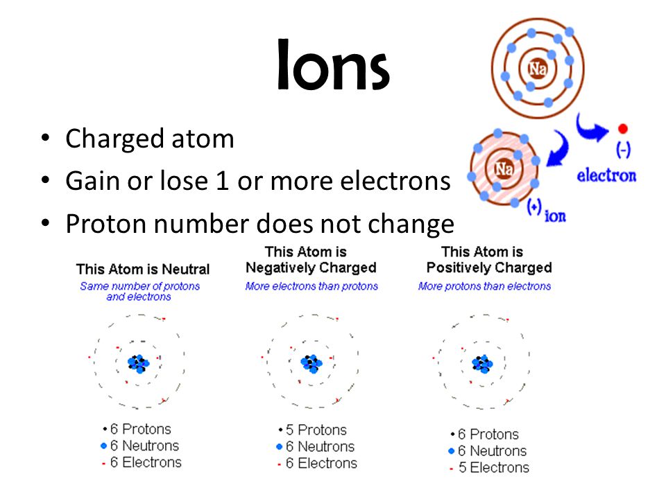 Ions Charged atom Gain or lose 1 or more electrons