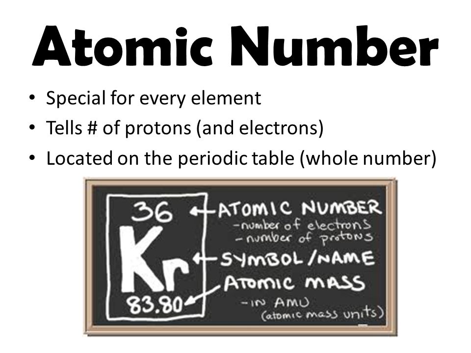 Atomic Number Special for every element