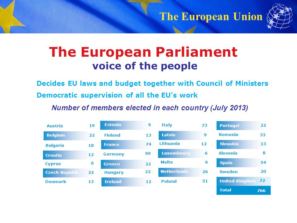 The European Parliament voice of the people